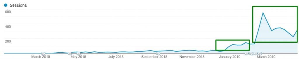 Durgun İçerik Performansına Örnek